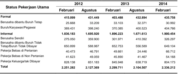 Tabel  3. Penduduk NTT Usia 15 Tahun ke Atas yang Bekerja   menurut Status Pekerjaan Utama Februari 2012 – Februari 2014 