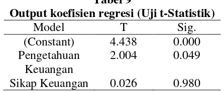 Tabel 9 Output koefisien regresi (Uji t-Statistik) 
