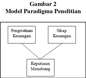 Gambar 1 Kerangka Pemikiran 