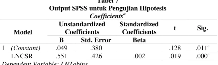 Tabel 7 Output SPSS untuk Pengujian Hipotesis 
