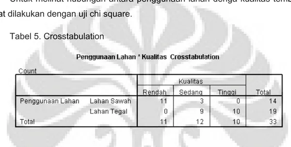 Tabel 5. Crosstabulation 