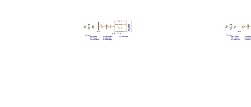 Gambar 3. 1. Sistem proteksi dan komponen pada saluran distribusi sekunder  Sumber: