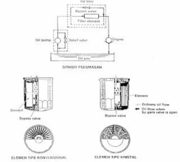 Gambar Filter Oli (Saringan Oli) 