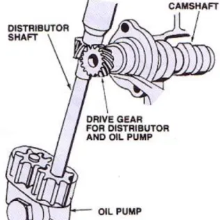 Gambar Pompa Oli Model Roda Gigi 