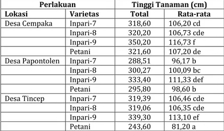 Tabel 1.  Rata-rata tinggi tanaman (cm) tiap varietas uji di tiga lokasi. MT  2010 . 