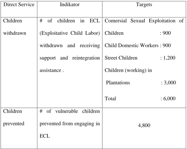 Tabel 4.1. EXCEED Project Outputs, Indicators, and Targets    (Save the Children, 2013) 