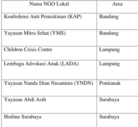 Tabel 4.2. NGO Lokal Partner Save the Children dalam Menangani ESKA  (Save  the Children, 2013) 