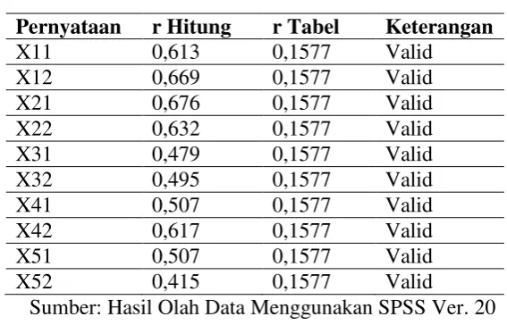 Tabel 6 