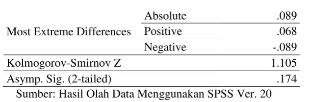 Tabel 11 Uji Regresi Sederhana 