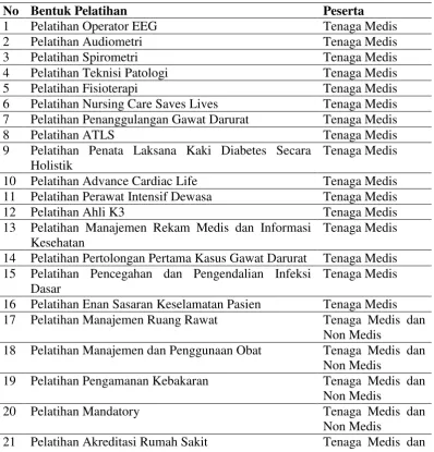 Tabel 2 