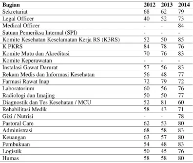 Tabel 4 