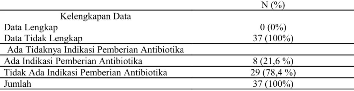 Tabel  1.  Karakteristik data rekam medis di bagian Mata RSUP Dr Kariadi Semarang  tahun 2010