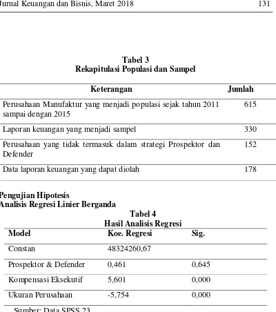 Tabel 3 Rekapitulasi Populasi dan Sampel 