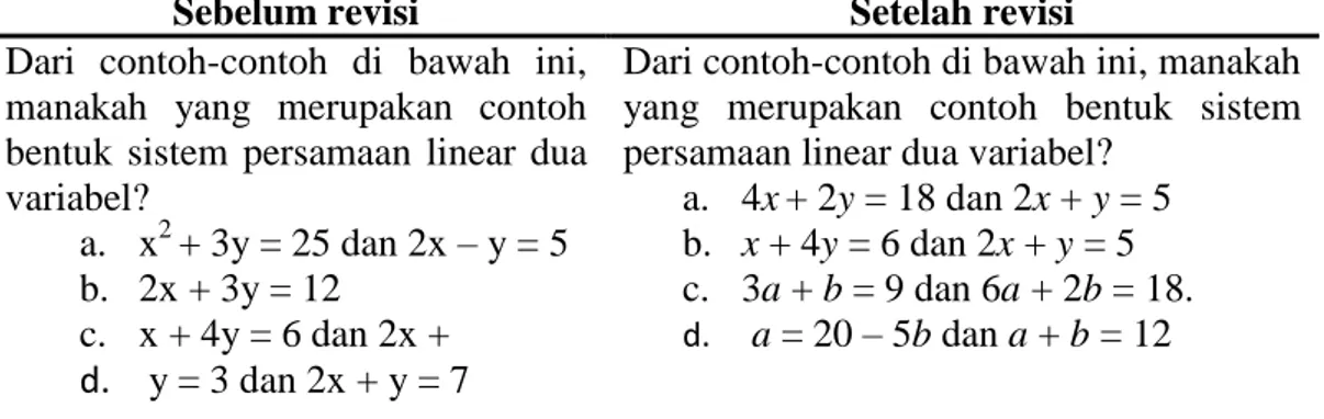 Tabel 2  Revisi LKS 