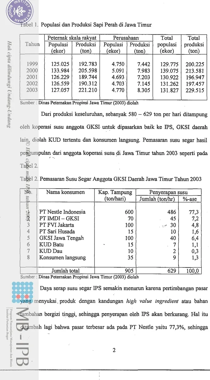 Tabel 1.  Populasi dan Produksi Sapi Perah di Jawa Timur 