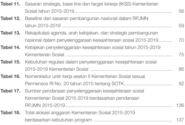 Tabel 11.  Sasaran strategis, base line dan target kinerja (IKSS) Kementerian 