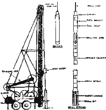 Gambar 3.1. Rangkaian peralatan pada cable tool. 