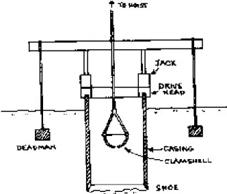 Gambar 3.5. Skema clam shell drilling. 