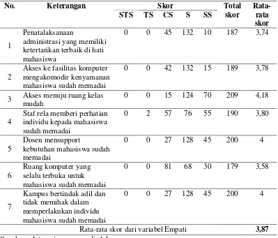 Tabel 6 