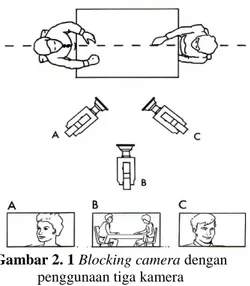 Gambar 2. 1 Blocking camera dengan  penggunaan tiga kamera 