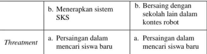 Tabel 1 SWOT 