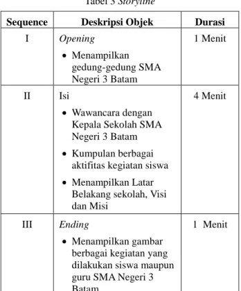 Tabel 3 Storyline 