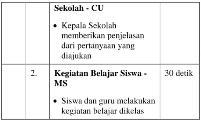 Tabel 5 Storyboard1  Program Title: Open  Writer: Aldino 