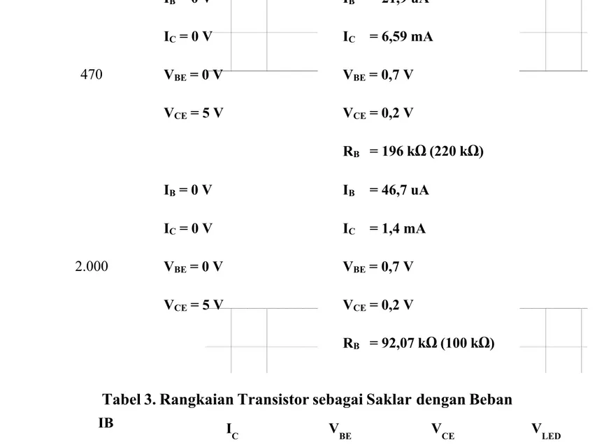 Tabel 4. Rangkaian Transistor sebagai Saklar dengan Beban LED
