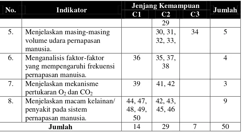 Tabel 3.4 Rubrik Penilaian KPS 