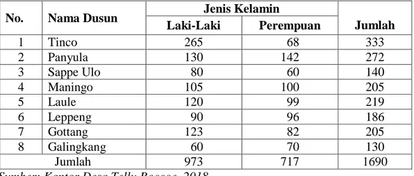Tabel 3. Jumlah Penduduk Desa Tellu Boccoe Berdasarkan Jenis Kelamin                Tahun 2018 