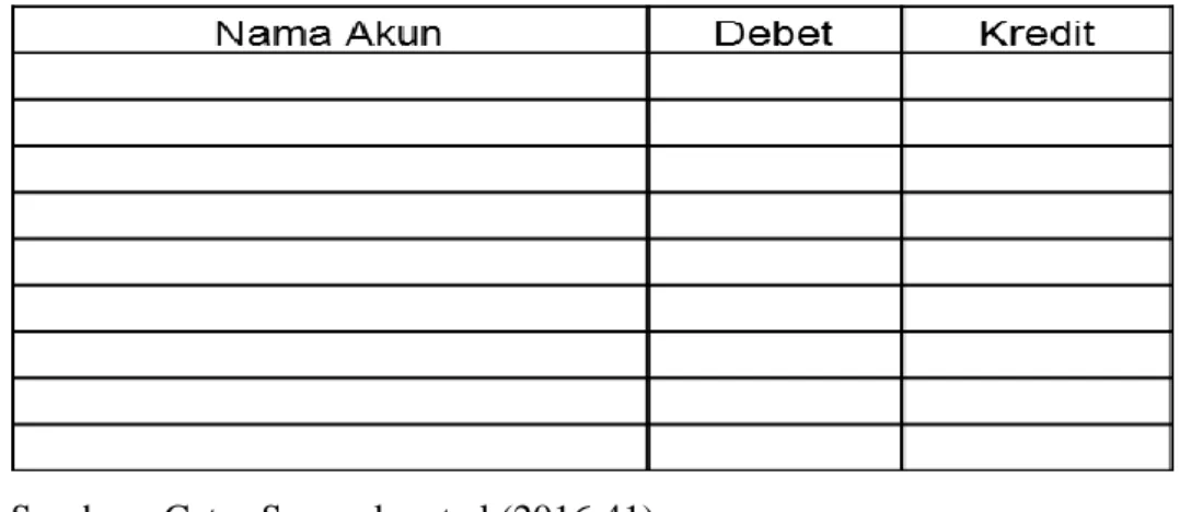 Tabel 2.10 Contoh Neraca Saldo Sebelum Penyesuaian 