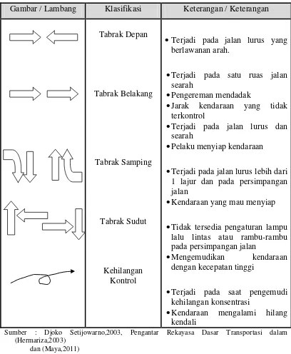 Gambar / Lambang 