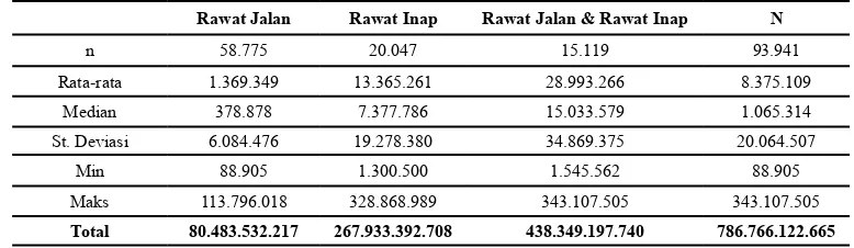 Tabel 1. Distribusi Klaim Penyakit Katastropik menurut Jenis Pelayanan di Provinsi DKI Jakarta dan Nusa Tenggara Timur (NTT)