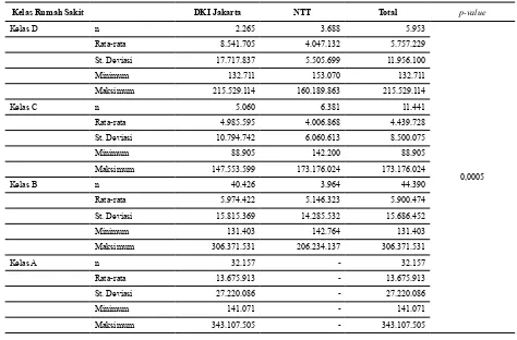 Tabel 4. Klaim Penyakit Katastropik pada Peserta JKN Provinsi DKI Jakarta dan NTT Tahun 2014 menurut Kelas Perawatan