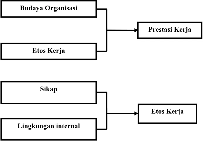 Gambar I.1. Kerangka Berpikir 