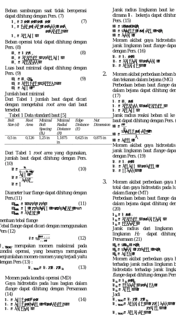 Tabel 1 Data standard baut [5] 