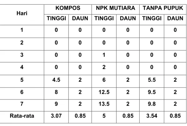 Tabel  4.  13  Analisis  percobaan  III  