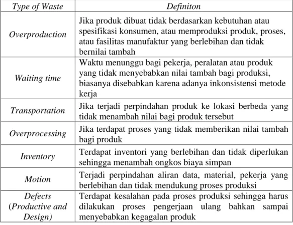Tabel 2.1. Waste Produksi Saus Cabai 