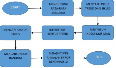 Gambar 2. Data Kredit Koperasi Simpan Pinjam X