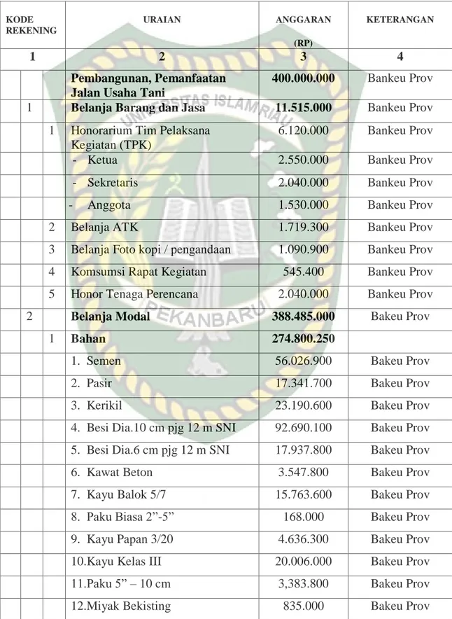 Tabel  I.1.  Anggaran  Pendapatan  dan  Belanja  Desa  Tahun  2016  di  Desa  Kampung  Tengah  Kecamatan  Kuantan  Hilir  Kabupaten  Kuantan  Singingi
