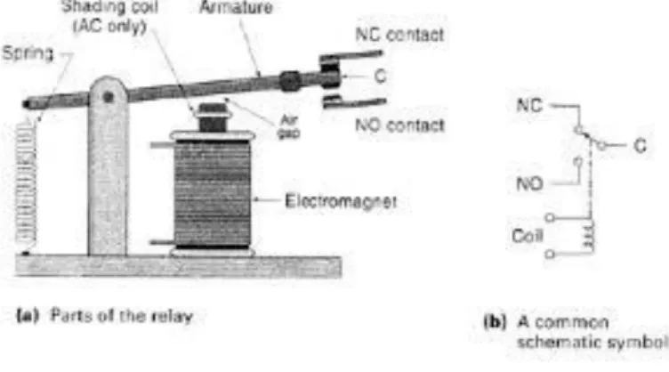 Gambar 2. 10 Skema Relay Elektromekanik 