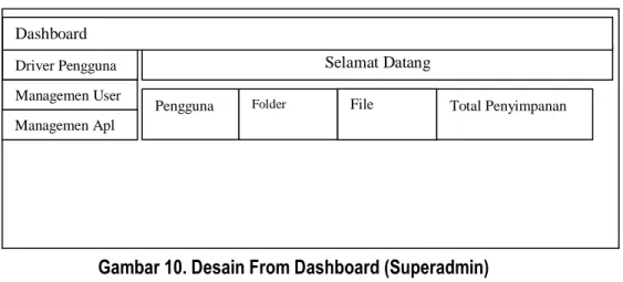 Gambar 10. Desain From Dashboard (Superadmin) 
