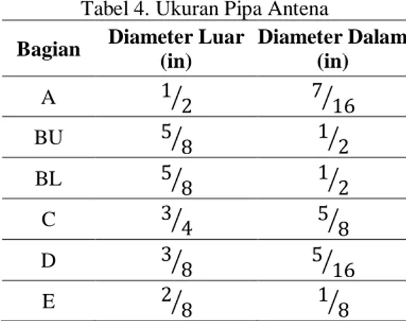 Tabel 4. Ukuran Pipa Antena  Bagian   Diameter Luar 