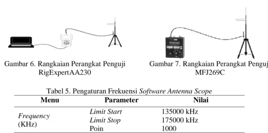 Gambar 7. Rangkaian Perangkat Penguji  MFJ269C 