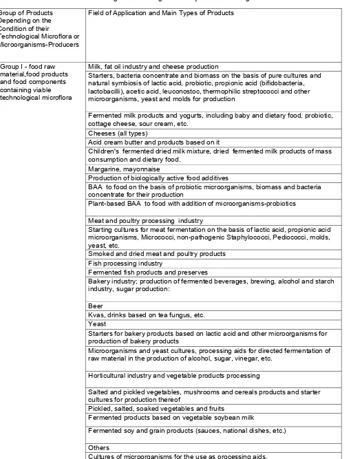 Table 1 