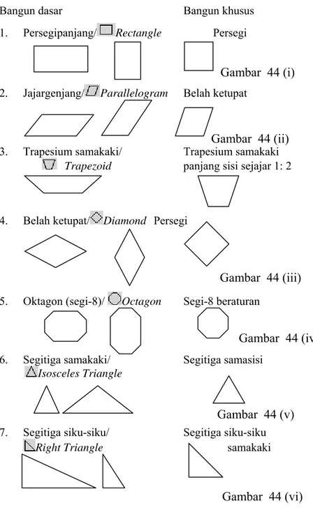 Gambar  44 (i)  2.  Jajargenjang/ Parallelogram   Belah ketupat 