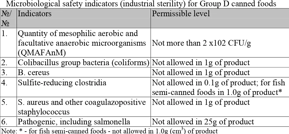Table 5 Microbiological safety indicators (industrial sterility) for drinking sterilized milk 