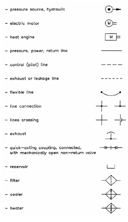 Grafik simbol untuk katup pengatur aliran (flow control)