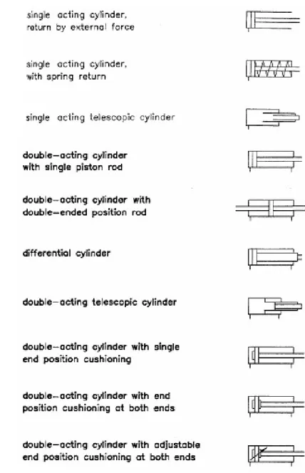 Grafik simbol untuk katup pengarah (Directional control valve)