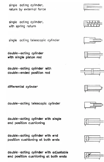Grafik simbol untuk katup pengarah (Directional control valve)